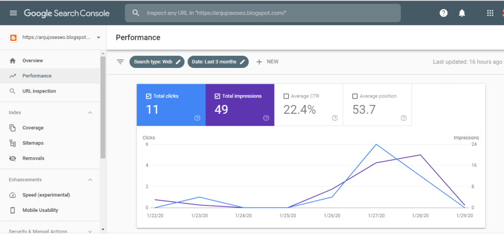 Performance in Google Search Console